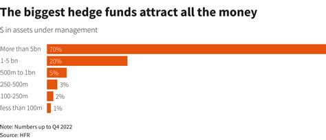 A winning hedge fund manager’s bitter farewell letter